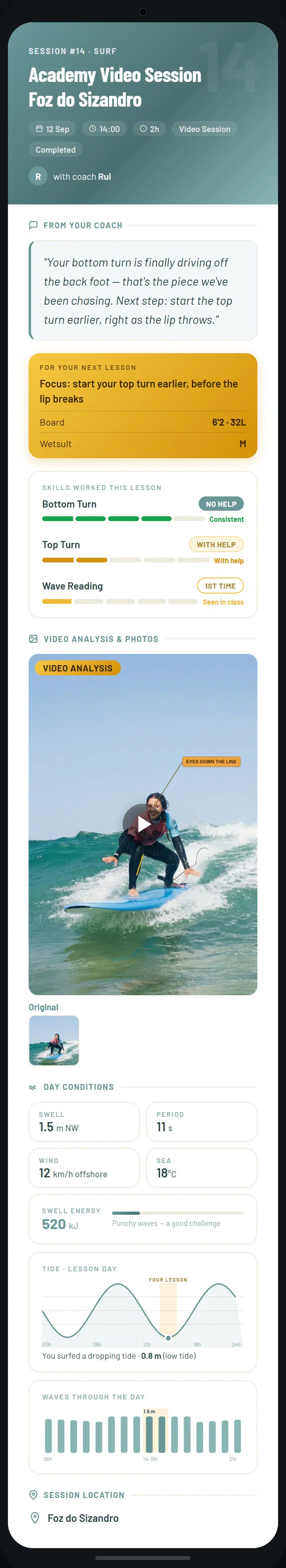 Real Sea Krew Session Blueprint scrolled through on a phone: coach notes, skill progress ladder, video analysis, and day conditions at Foz do Sizandro